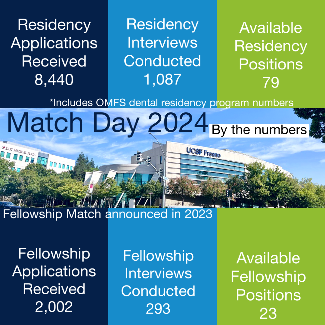 UCSF Fresno, SJV PRIME Students Celebrate Residency Placements on Match